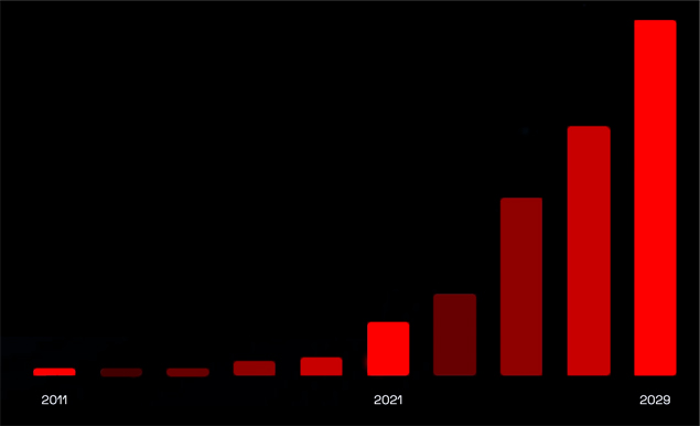 Chart Showing Upcoming Satellites Launches