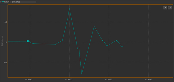Test-Data