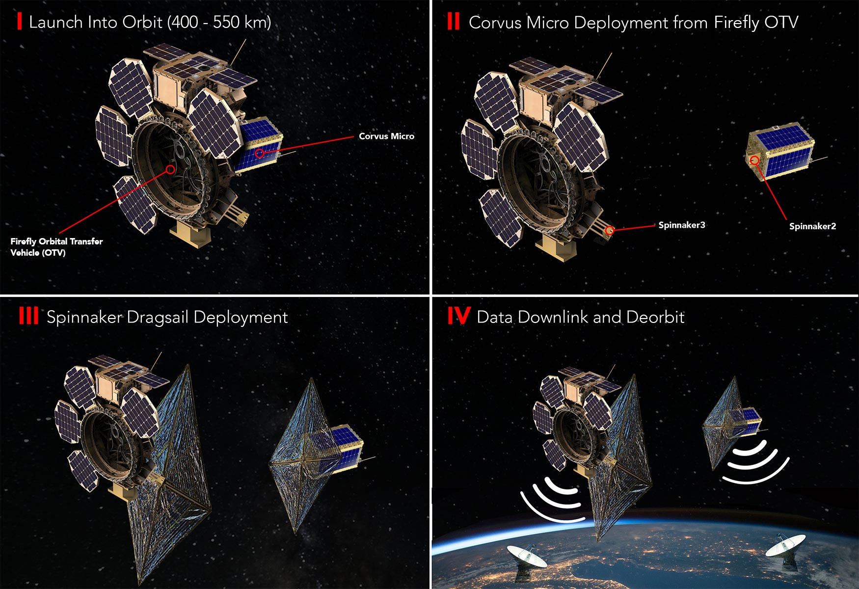 Concept of Operations for Spinnaker